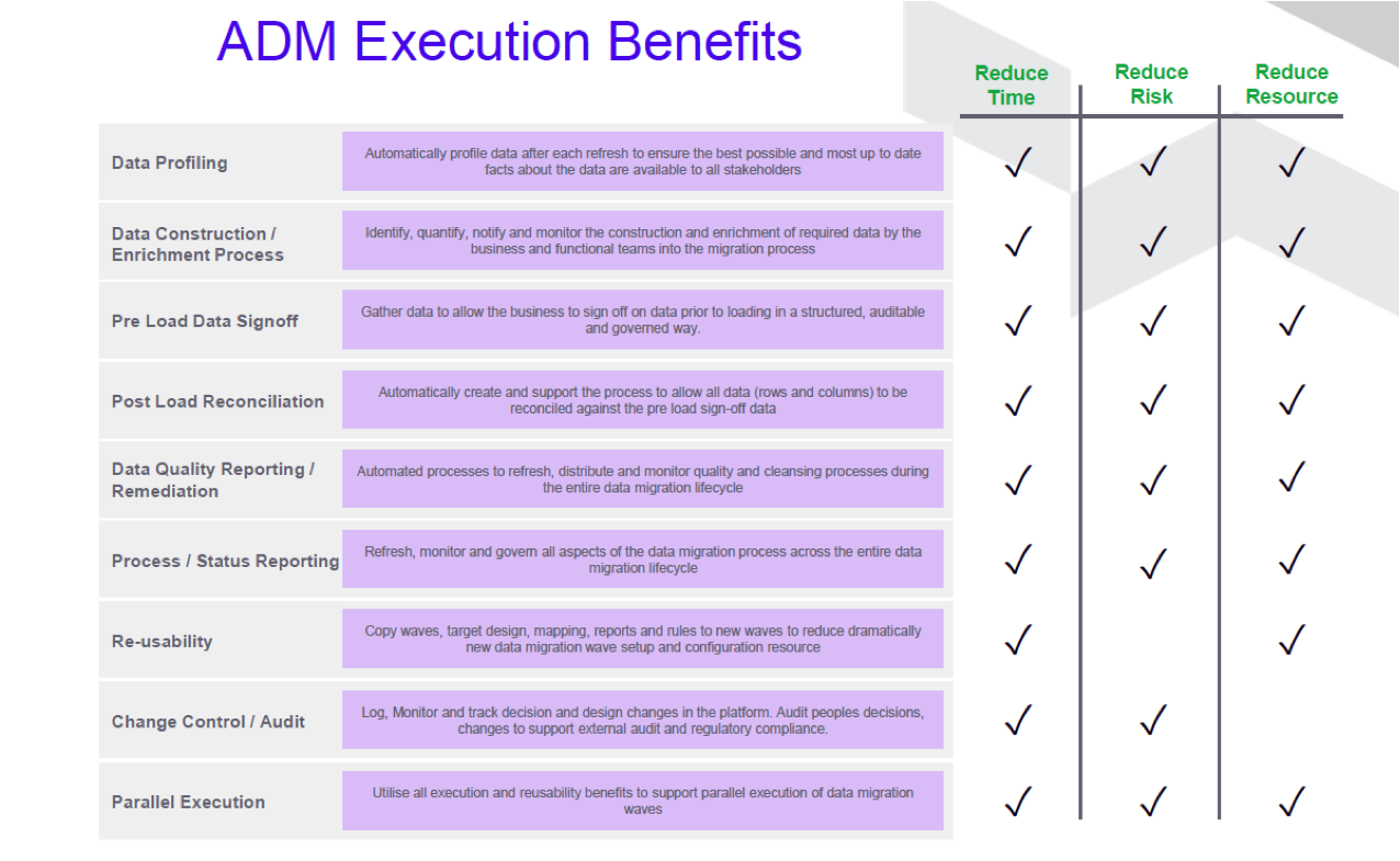 ADM Execution Benefits for data cleansing