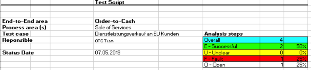 Kopf-Bereich Testing