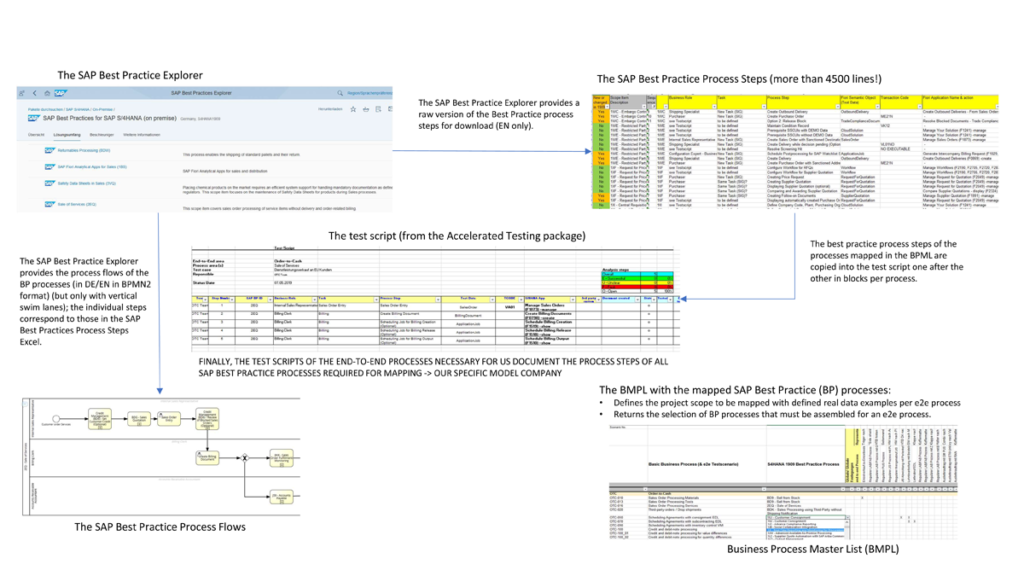 10. From the Business Process Master List (BPML) to SAP Best