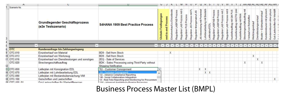 Business Process Master List Bpml Template Excel