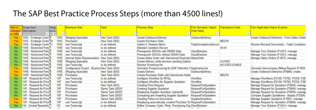 10. From The Business Process Master List (BPML) To SAP Best Practice ...