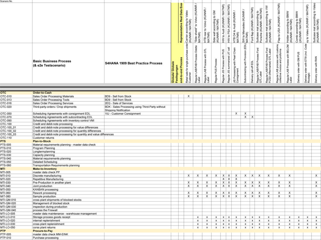 BPM-List in Digistore24 - sapXPerience GmbH