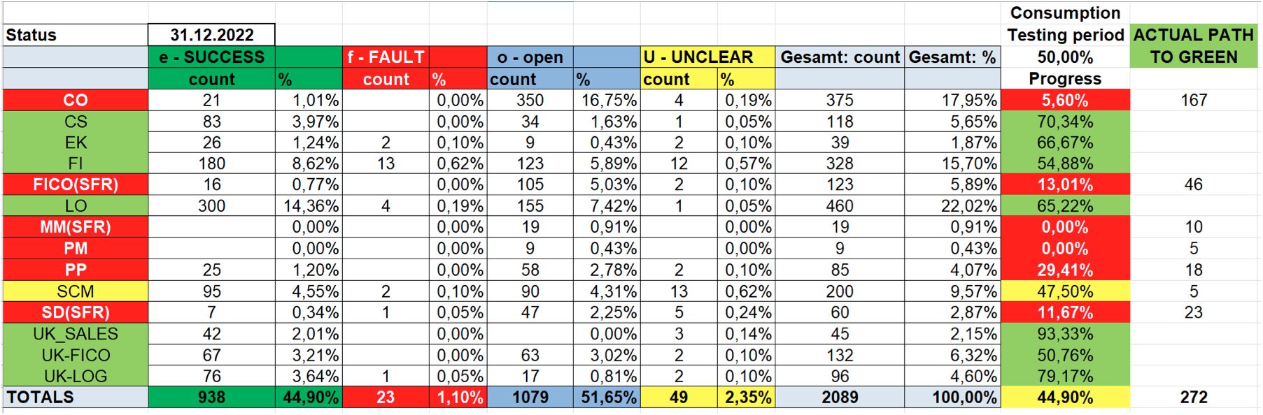 individual test steps