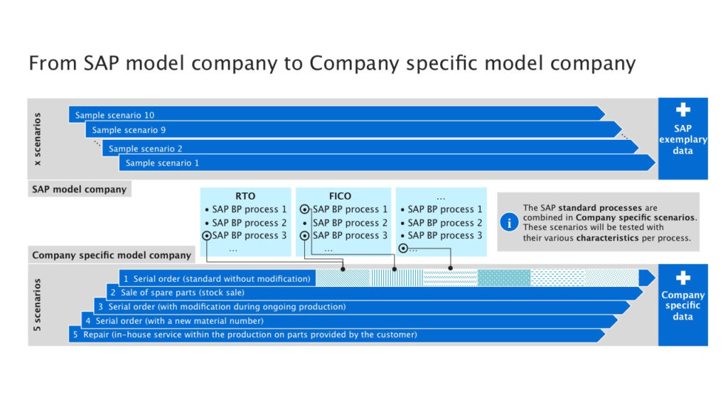 Our Company specific Model Company