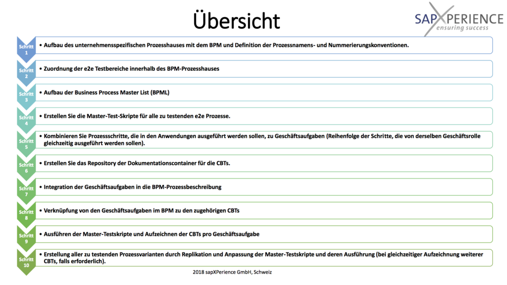 Anwenderdokumentation Übersicht