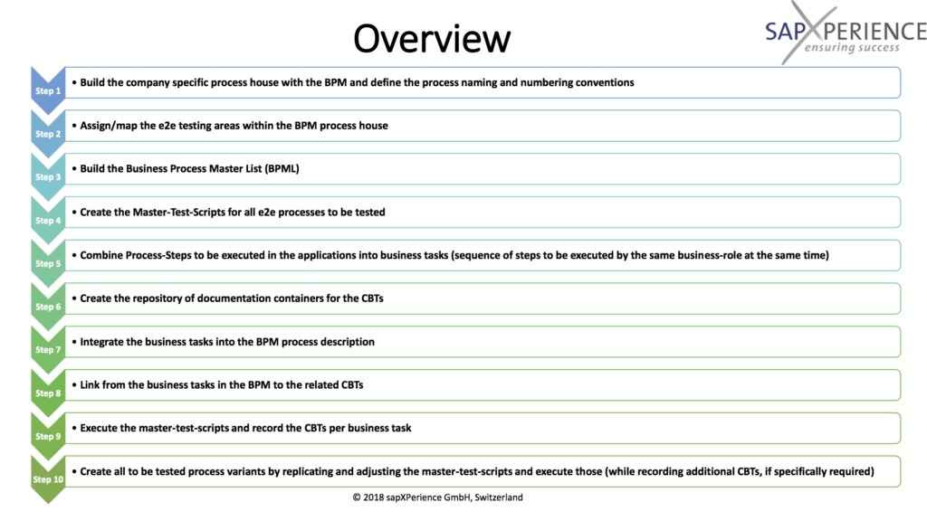 Value Increasing Documentation Overview